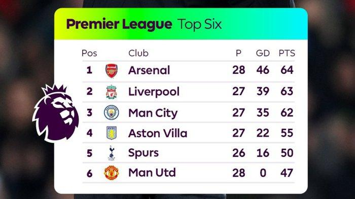 klasemen-liga-inggris-2024-terbaru